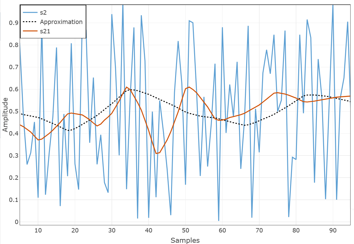 plot demo