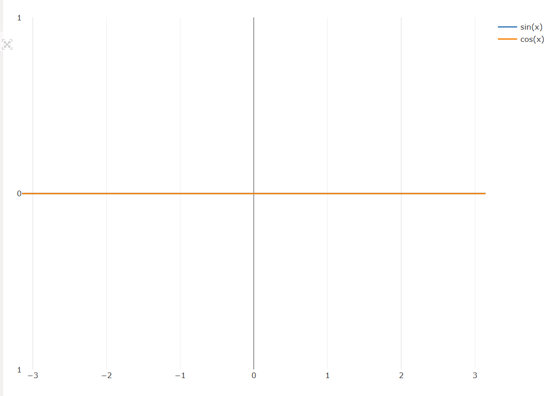 plot demo